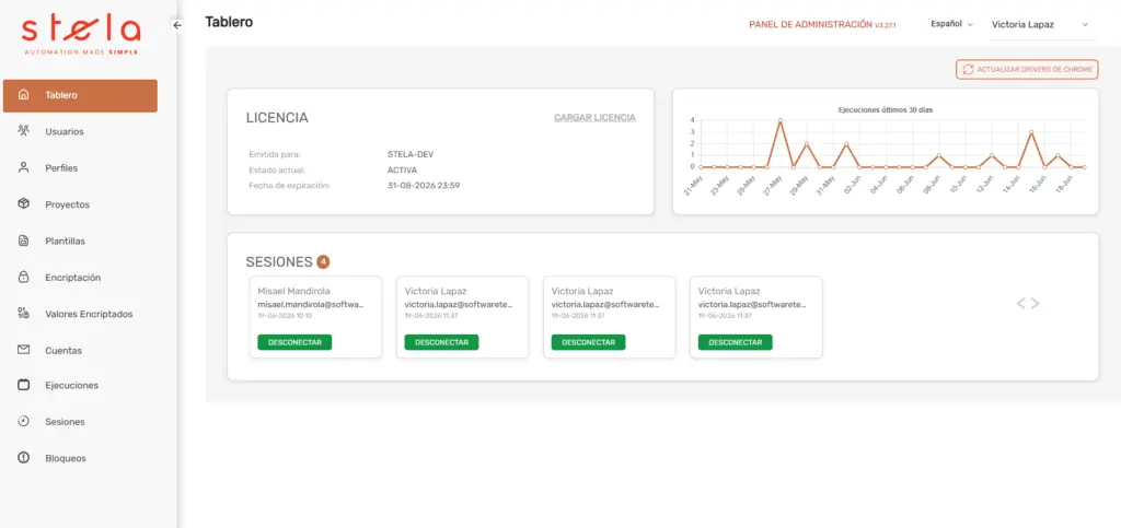 Dashboard Panel de administración STELA