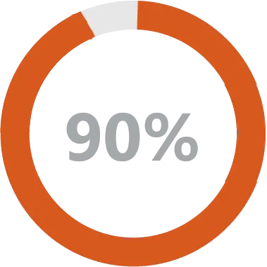 90% time savings with STELA RPA