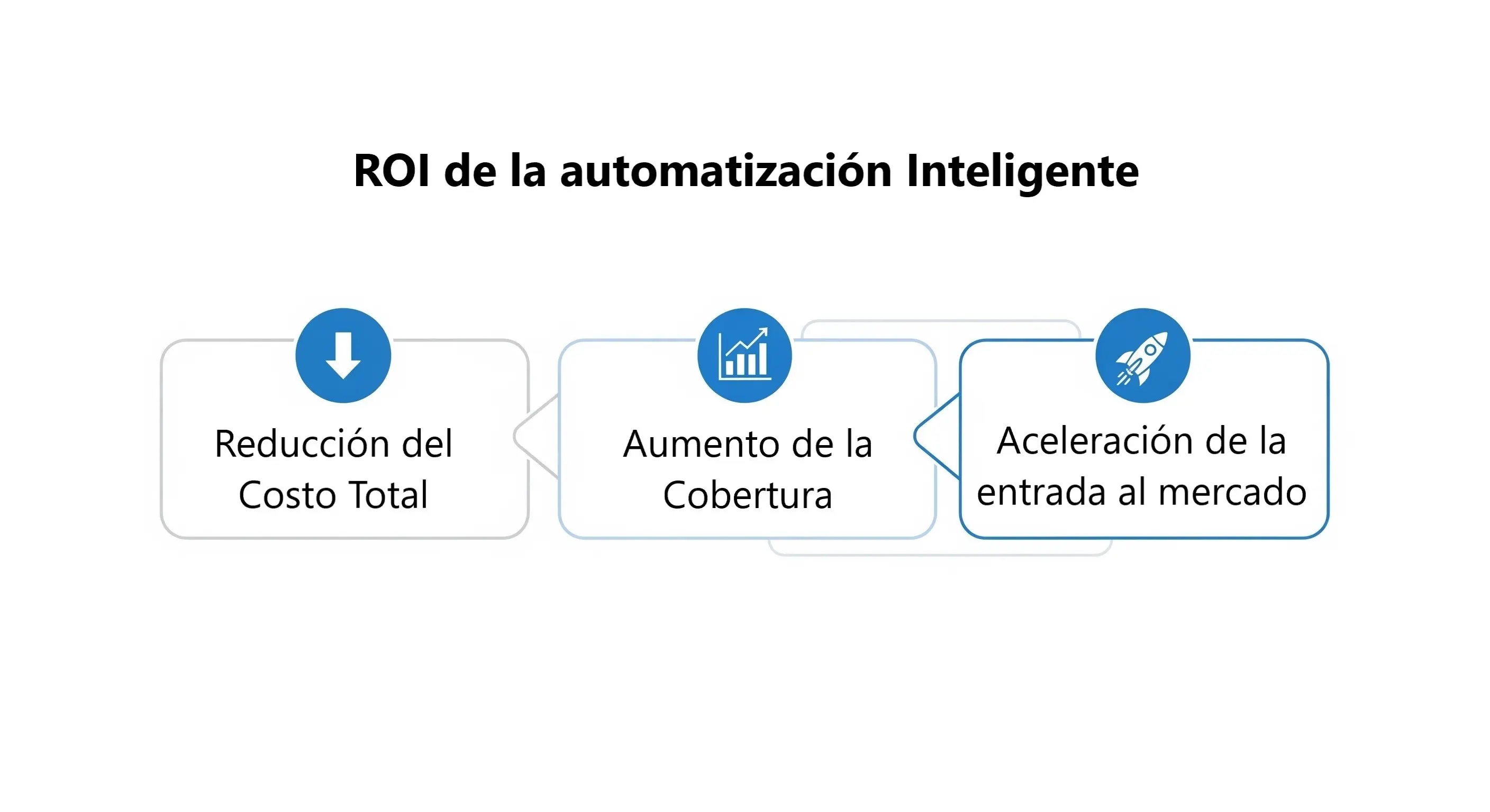 Tablero automatización inteligente con STELLA